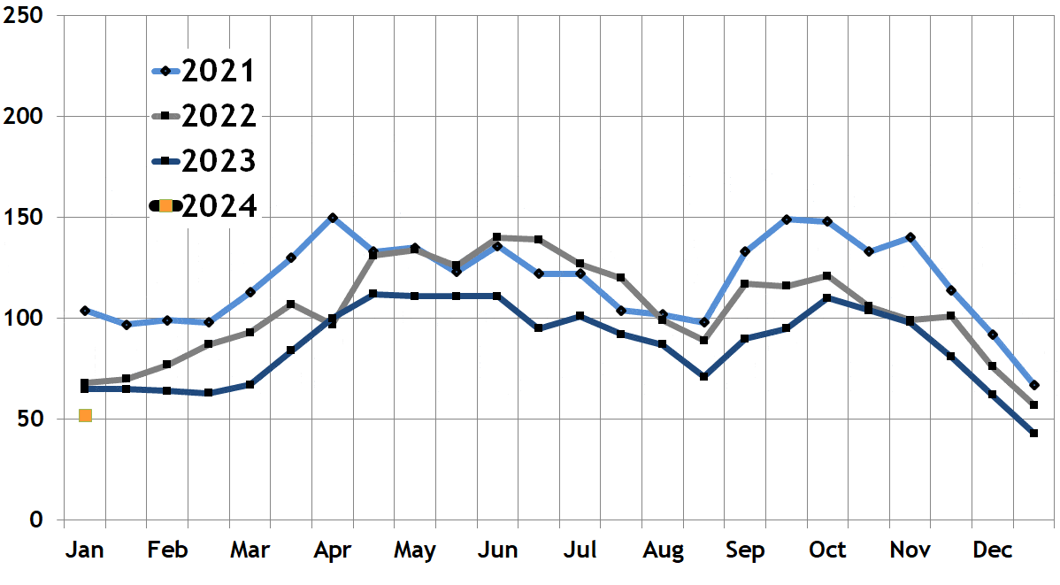South End Real Estate Market Report; Joe Wolvek, Gibson Sotheby's
